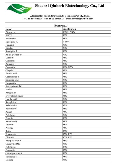 Plant Extract Products List