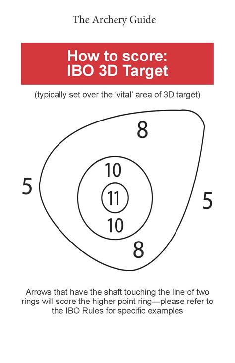 Target scoring