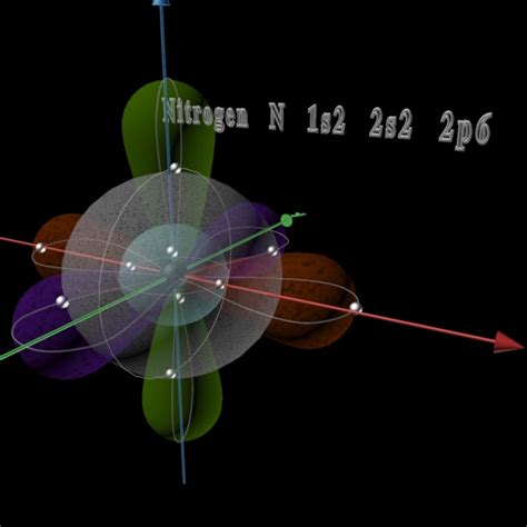 Atomic Orbital Diagram For Nitrogen.