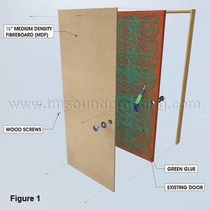 How to Soundproof a Door, Detailed Instructions | Trademark Soundproofing