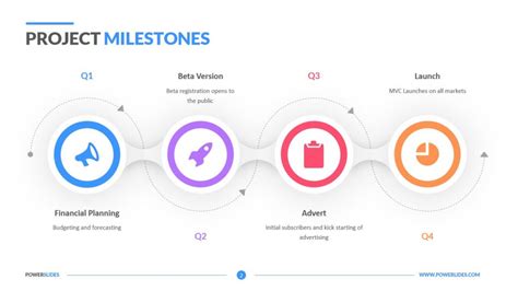 Project Plan With Milestones Template - prntbl.concejomunicipaldechinu.gov.co