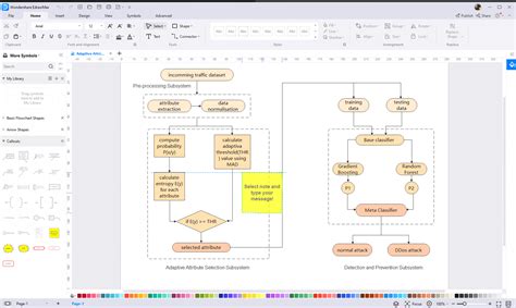 Flowchart Symbols with Meanings | Complete Tutorial | EdrawMax