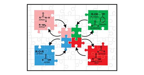 Jigsaw: Using Cooperative Learning in Teaching Organic Functions | Journal of Chemical Education