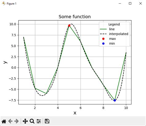 GitHub - SpaceLacuna/graph-interpolation