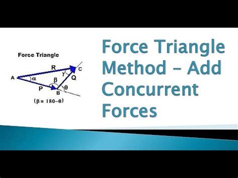 1.1 Engineering Mechanics: Force Triangle Method for addition of concurrent forces - YouTube