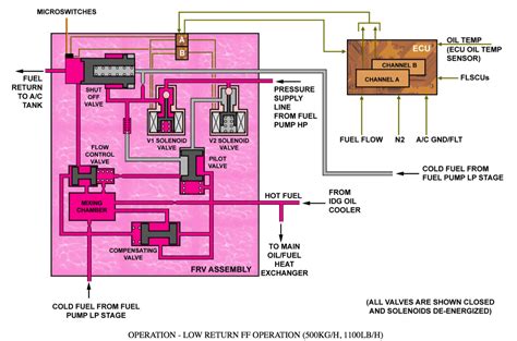 Engine Fuel Control Unit