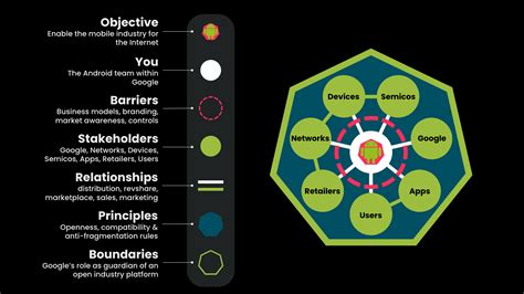 The Android Ecosystem