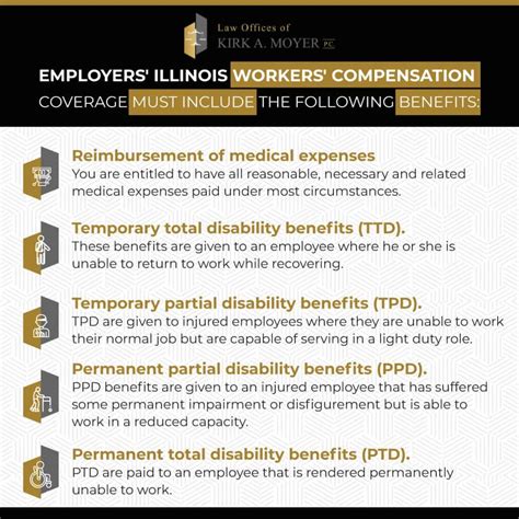 5 Types Of Illinois Workers' Compensation Coverage: Laws and Requirements