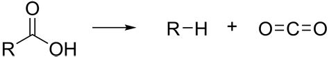 Decarboxylation Reaction | Correlation between Carboxylation ...