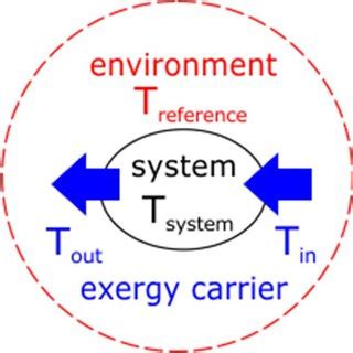 Process flow diagram (PFD) of the H2SO4 production plant ( ) ( ) ⇔ ...