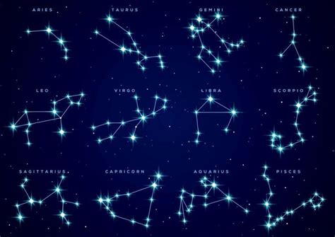 The Blueprint Reading | Constellations, Zodiac constellations, Zodiac signs