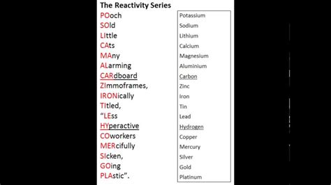 How to remember the Chemistry Reactivity Series Mnemonic - YouTube