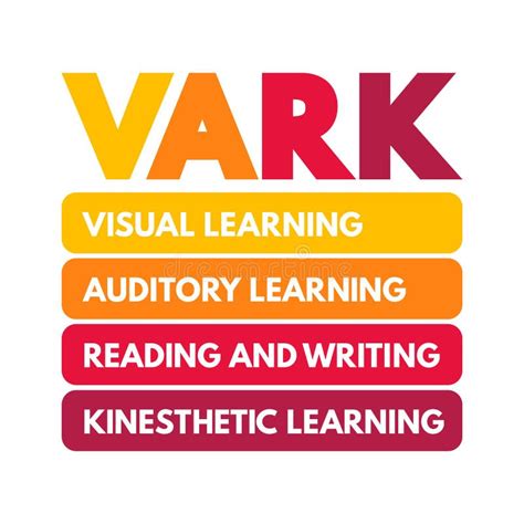 VARK Learning Styles Model - Was Designed To Help Students and Others ...