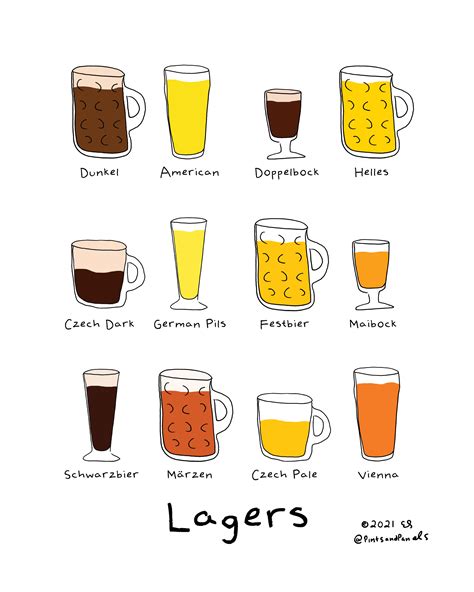 Beer Style Simple- The Many (But Not All) Styles of Lager — Pints and Panels