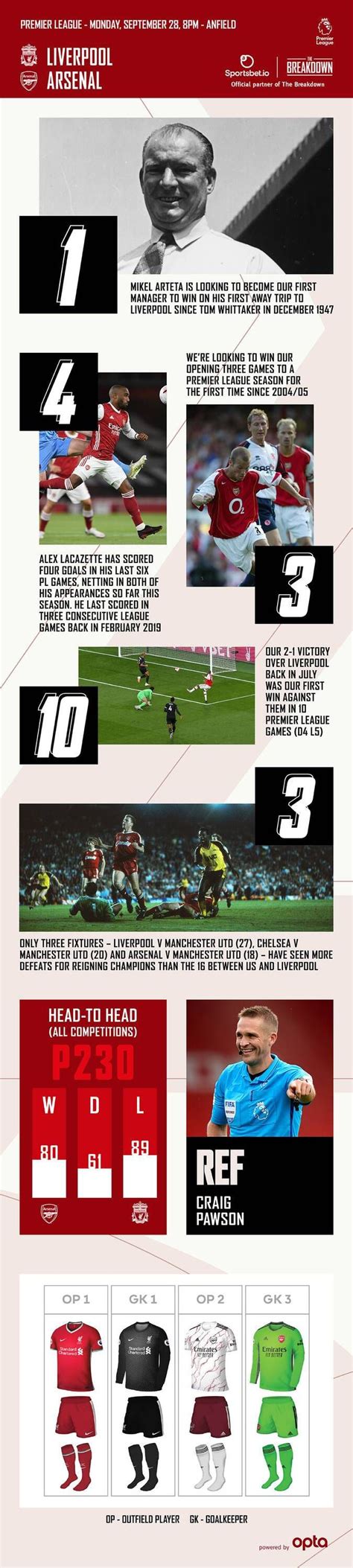 Liverpool v Arsenal preview: Stats, goals, graphic | Pre-Match Report ...