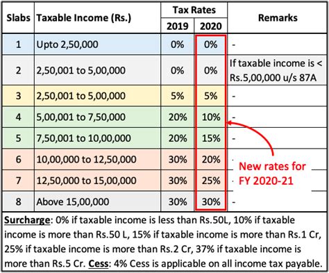 Federal tax calculator 2020 - KerraeFerris