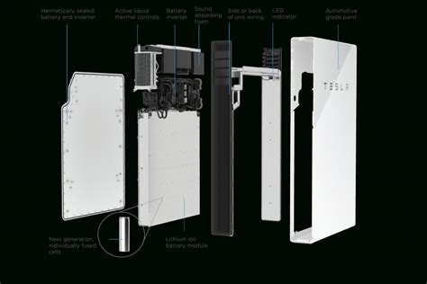 Tesla Powerwall 2 Manual