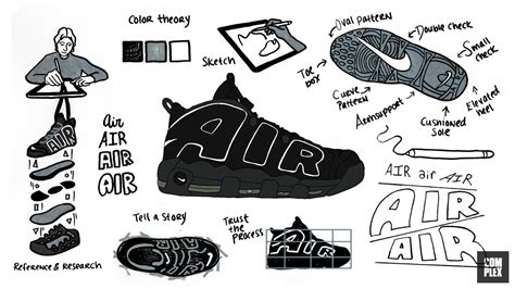 How to Become a Sneaker Designer | Complex