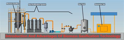 Introduction And Advantages Of Biomass Gasification Technology