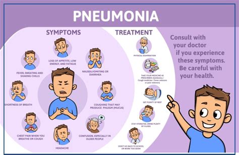 Pneumonia: Causes, Symptoms, Diagnosis Treatment, 53% OFF