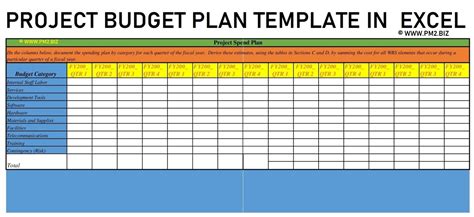 PROJECT BUDGET PLAN TEMPLATE IN EXCEL