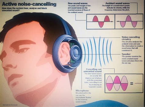 The difference between ANC earbuds and ENC earbuds