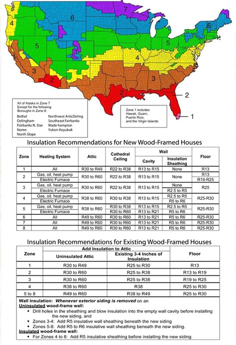 U.S. Department of Energy Recommended Total R-Values – Brand New Construction