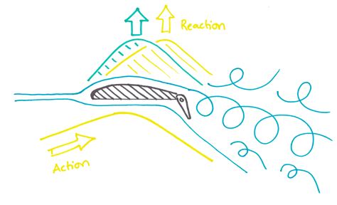 Aerodynamics Simplified: How Flaps Work | Flite Test