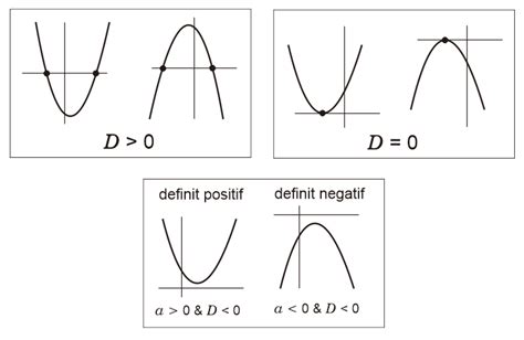 Fungsi Kuadrat, Rumus, Sifat, dan Grafik Fungsi Kuadrat - Advernesia