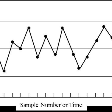 -Shewhart Control Chart | Download Scientific Diagram