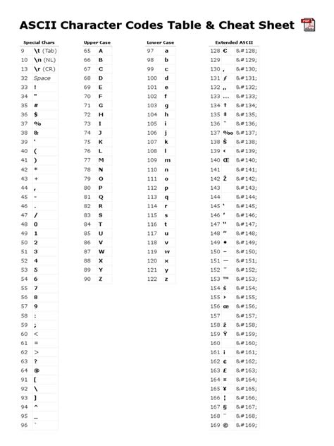 ASCII Character Codes CheatSheet | PDF