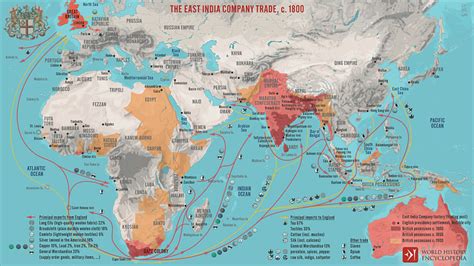 The East India Company trade, c. 1800 (Illustration) - World History Encyclopedia