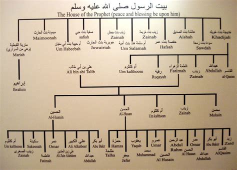 Keindahan Islam - بِسْمِ اللَّهِ ٱلرَّحْمَـٰنِ ٱلرَّحِيمِ : Silsilah ...