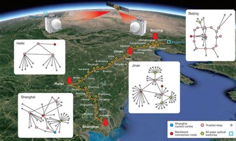 China Builds the World’s First Integrated Quantum Communication Network