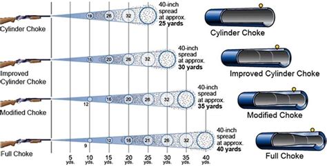 Shotgun Chokes for CAS Target Distances - SASS Wire - SASS Wire Forum