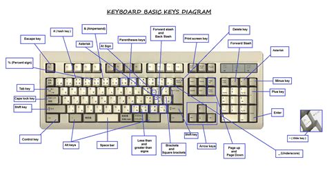 Keyboard Symbols | Computer keyboard, Keyboard, Computer