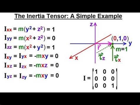 Calculus 3: Tensors (17 of 45) The Inertia Tensor: A Simple Example - YouTube