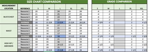 How to Create a Size Chart for Your Fashion Brand — Points of Measure