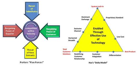 Delta model - Alchetron, The Free Social Encyclopedia