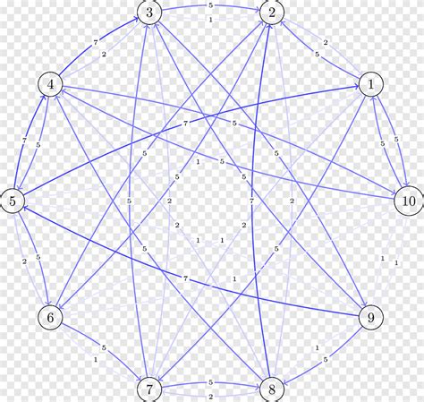 Triangle Adjacency Matrix