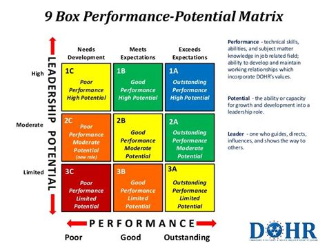 9 Box Review Template