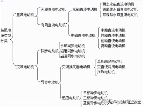 电动机的分类和应用(电动机百科)-上海奕步电机