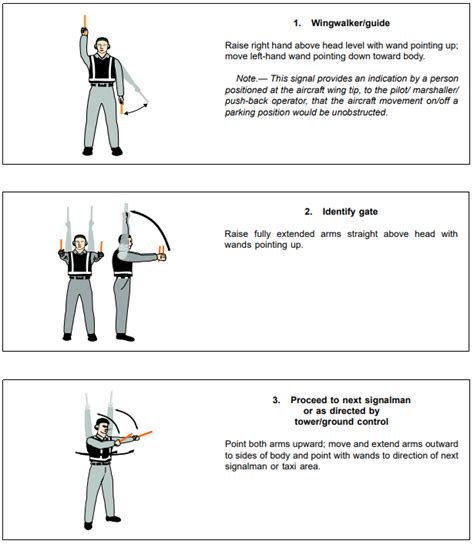 4. MARSHALLING SIGNALS