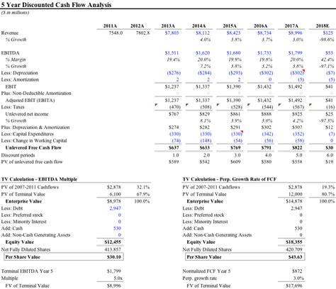 Financial Modeling Best Practices: Tips, Tricks & Hacks | Toptal