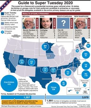 Super Tuesday explained by Graphic News | TPT