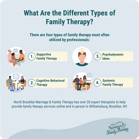 4 Types of Family Therapy - Pinpoint the Problems and Execute a Plan