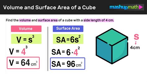 Volume of Cube in Terms of Surface Area