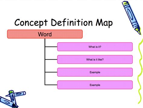 Download Concept Of A Definition Map Template free - hospitalmediaget