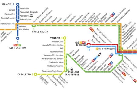 milla nautica Oh práctica rome public transport map comprar Denso compresión