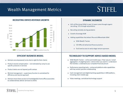 Stifel Financial Corp. 2020 Q1 - Results - Earnings Call Presentation ...